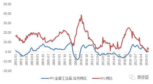 美联储称2024年将三次降息 经济学家警告:或引发美国新一轮通胀