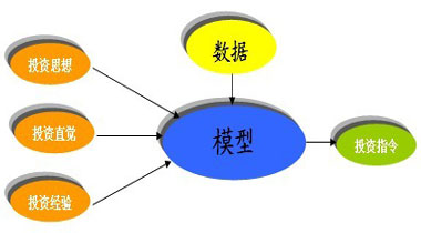中海达：公司未发现股价被量化操作的情形